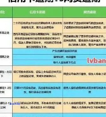 建行信用卡逾期额度减半恢复策略及利息减免申请