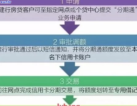 新 信用卡逾期本金分期还款详细指南，了解这些步骤轻松还清债务！