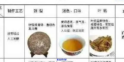 新普洱茶品种之间耐泡度的显著差异及其影响因素探讨