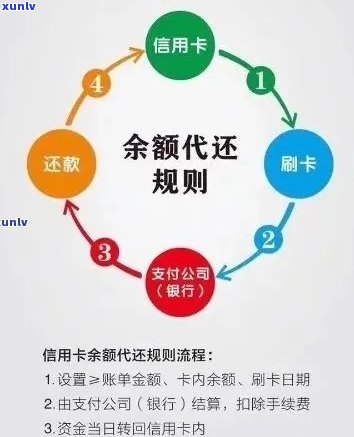 信用卡分期还款手续费解析：如何避免额外费用及更优解决方案