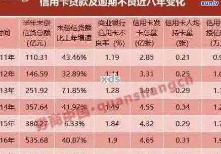 信用卡逾期还款对房贷的潜在影响：深度解析与对策