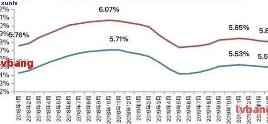 信用卡逾期还款对房贷的潜在影响：深度解析与对策