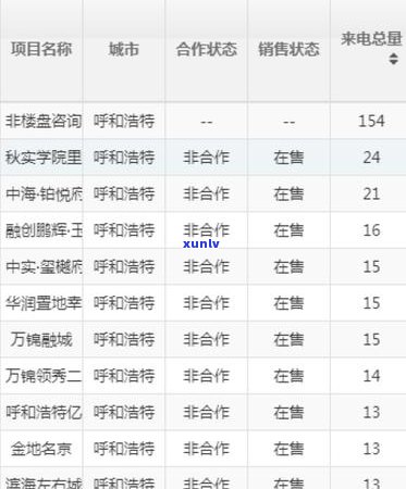 信用卡400元逾期五天：影响、利息及解决办法