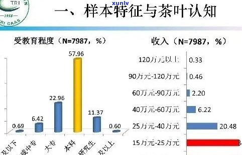 新 '普洱茶对眼睛健的影响及其适用人群分析'