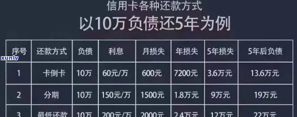 信用卡巨额逾期：1300多万未偿还，债务危机如何？