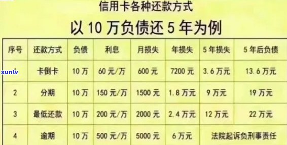 信用卡巨额逾期：1300多万未偿还，债务危机如何？