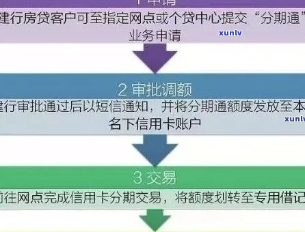 关于建行信用卡逾期后重新办理的全面指南：了解流程、影响及解决方案