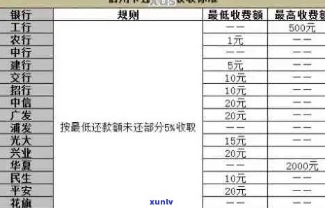 信用卡逾期还款最划算 *** ，从哪里开始还款？