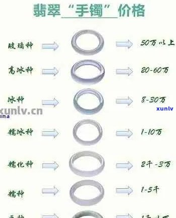 翡翠戒圈加工价格表和详细信息