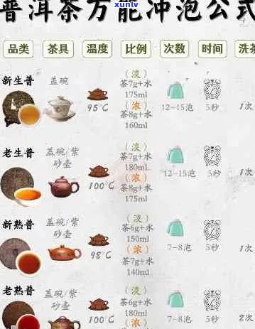 普洱茶冲泡度：掌握正确的水，体验口感与香气