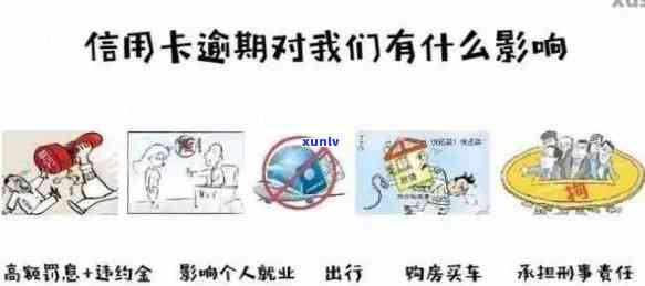 信用卡逾期后果全方位解析：不仅影响信用，还可能导致法律纠纷-“信用卡逾期”