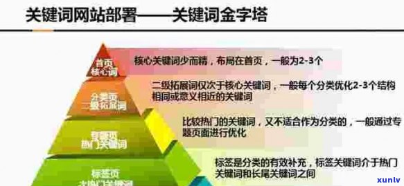 当然可以。请问您需要什么样的关键词呢？