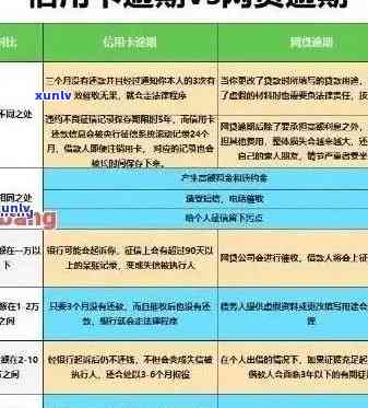 广州信用卡逾期8天后果及处理 *** ：如何避免信用受损和额外费用