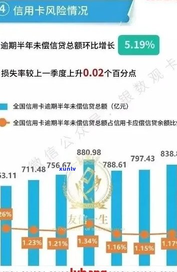 广州银行信用卡逾期三个月：解决策略与影响分析