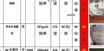 班章御品普洱茶价格