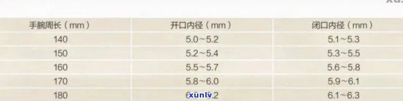 翡翠戒圈内径对照表：直径与测量 *** 详解