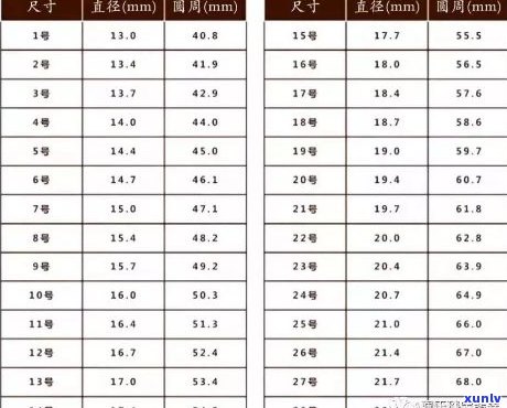 翡翠素圈戒指尺寸