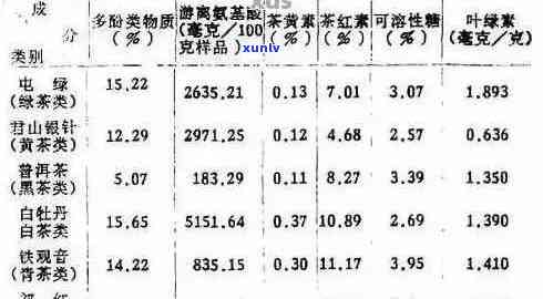 普洱茶含有氨基酸成分：分析含量与真相