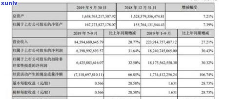 信用卡逾期开始月末结算什么意思呀？