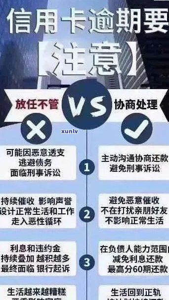 信用卡逾期还款全方位指南：如何避免逾期、处理逾期后果及解决 *** 