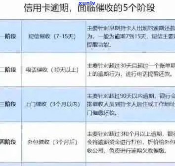 信用卡逾期还款全方位指南：如何避免逾期、处理逾期后果及解决 *** 