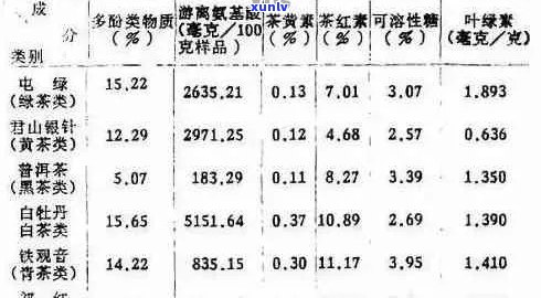 普洱茶是否含有茶氨酸？