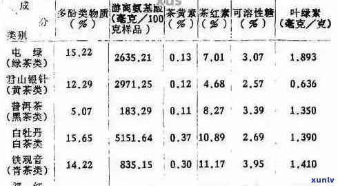 普洱茶有没有氨基酸