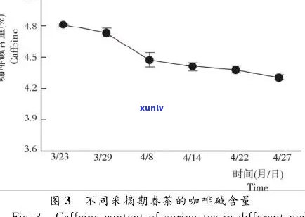 普洱生茶氨基酸含量详解：科学分析与健益处探讨