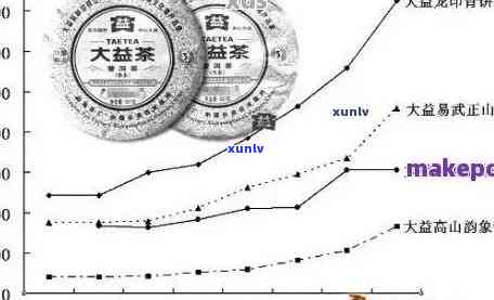 十五年普洱茶的价值评估：年份、品质、保存状况等因素综合影响