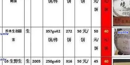 十五年普洱茶的价值评估：年份、品质、保存状况等因素综合影响