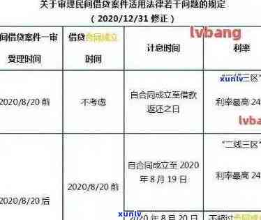 '2021年信用卡逾期上及处理政策详解：一天、几天、起诉、减免'