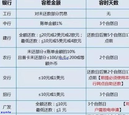 如何判断他人信用卡逾期