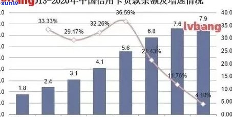 全国信用卡逾期人数统计：揭示逾期现象的严重性与影响