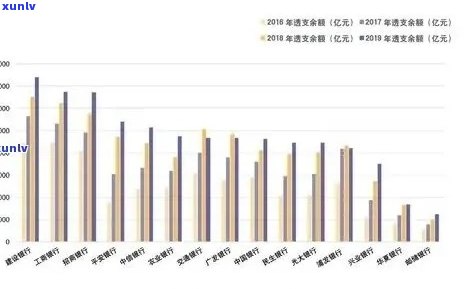 全国信用卡逾期人数统计：揭示逾期现象的严重性与影响