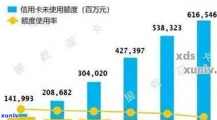 全国信用卡逾期人数统计：揭示逾期现象的严重性与影响