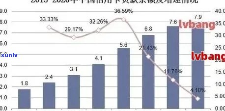 '2020年全国信用卡逾期大概多少人：总金额、人数及逾期情况概述'