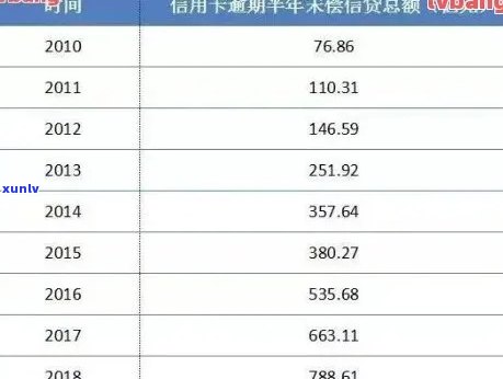 '2020年全国信用卡逾期大概多少人：总金额、人数及逾期情况概述'