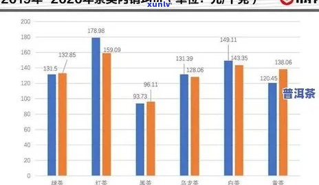 探究一品天下普洱茶的价格构成及其市场走势