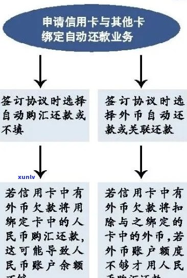 如何联系信用卡 *** ：详细步骤与常见疑问解答