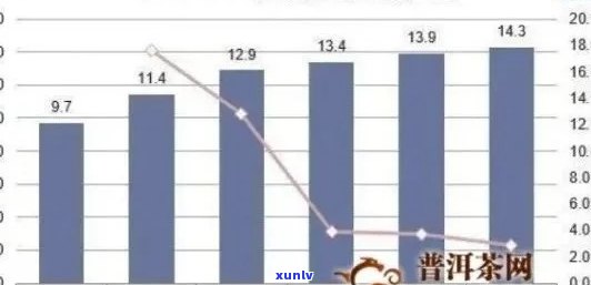 探究一品天下普洱茶的价格构成及其市场走势