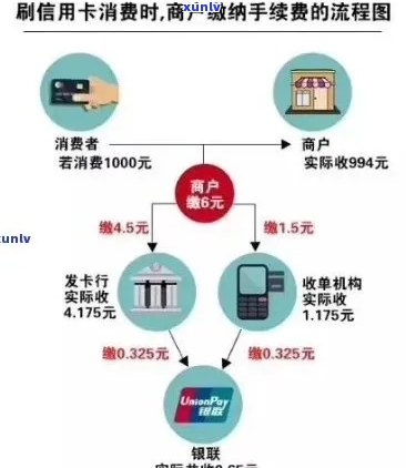 如何联系信用卡 *** ：详细步骤与常见疑问解答