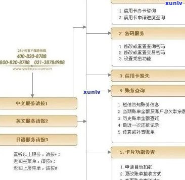 如何联系信用卡 *** ：详细步骤与常见疑问解答