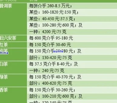 一品天下茶叶价格查询官网：全面解析各茶价格信息