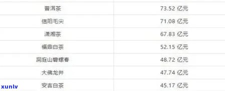 一品天下茶叶价格查询官网：全面解析各茶价格信息