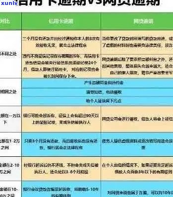 信用卡逾期还款困境：如何借到钱？了解解决方案和建议