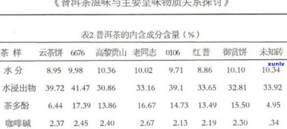 普洱茶中哪些成分对牙齿有显著的保护作用？