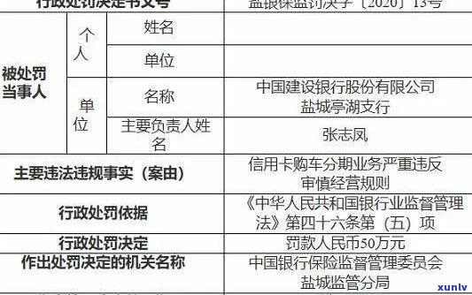 信用卡逾期后如何申请财产保全？银行处理程序与注意事项一览