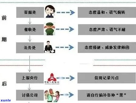 信用卡逾期后，银行保全流程与时间探讨