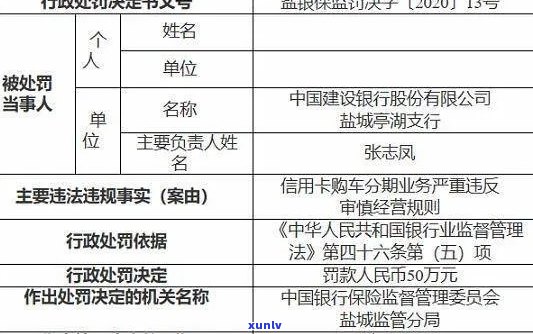 欠信用卡申请财产保全流程与时长解析