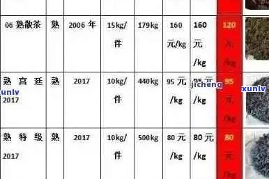 普洱茶砖价格区间及影响因素分析，带你了解每斤茶叶的市场行情